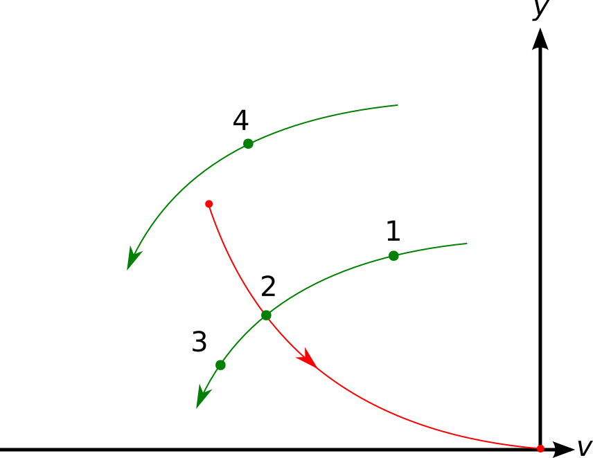 Examples of intersections and non-intersections